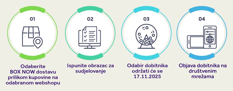 Box Now nagradna igra